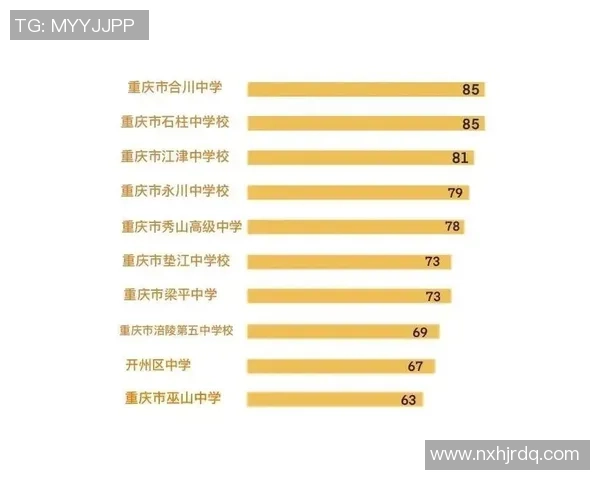 重庆排球队在欧锦赛积分榜上以54分稳居第一名展现强劲实力 重庆排球队在欧锦赛积分榜上以54分稳居第一名展现强劲实力